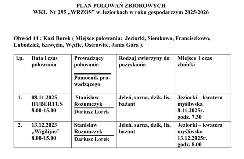 Plan polowań