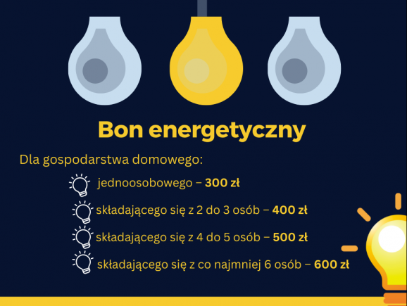 Bon energetyczny - infografika