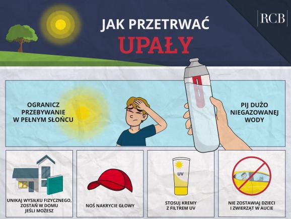 Jak przetrwac upały? - inforgrafika