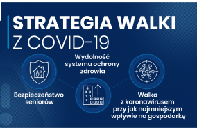 Strategia walki z Covid-19