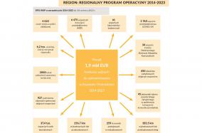 RPO - infografika