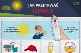 Jak przetrwac upały? - inforgrafika